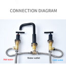 European Style Three Hole Basin Faucet Double Handle Hot and Cold Bathroom Washbasin Faucet FT1017 - Image 5